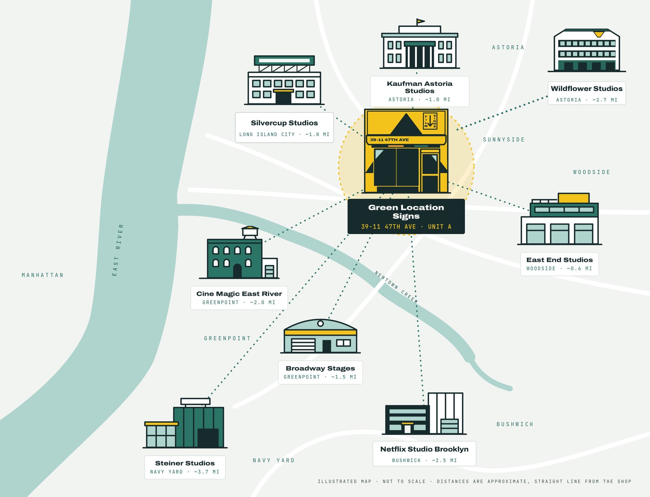 Map of the shop in Sunnyside, Queens, with nearby studios: Kaufman Astoria, Silvercup, Wildflower, East End, Cine Magic East River, Broadway Stages, Netflix Studio Brooklyn and Steiner